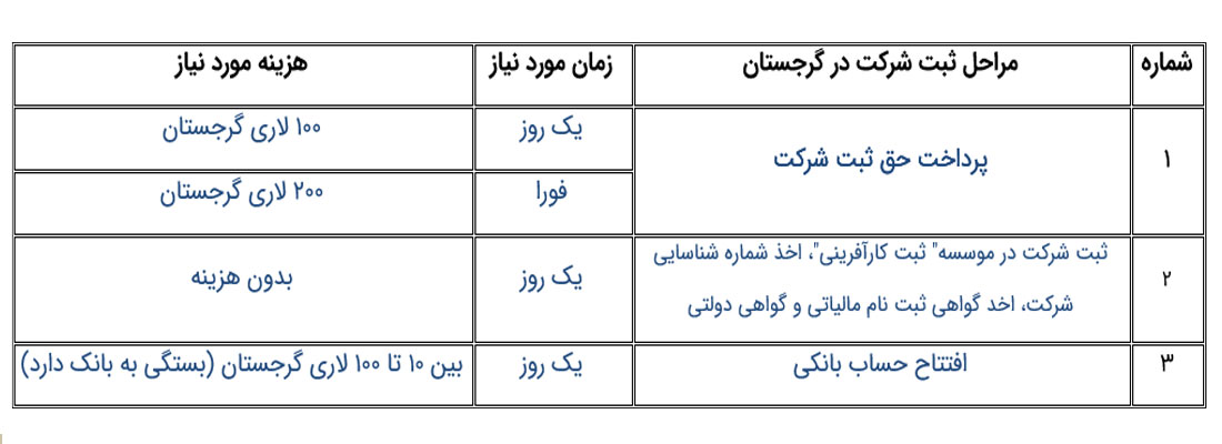 ثبت شرکت در گرجستان