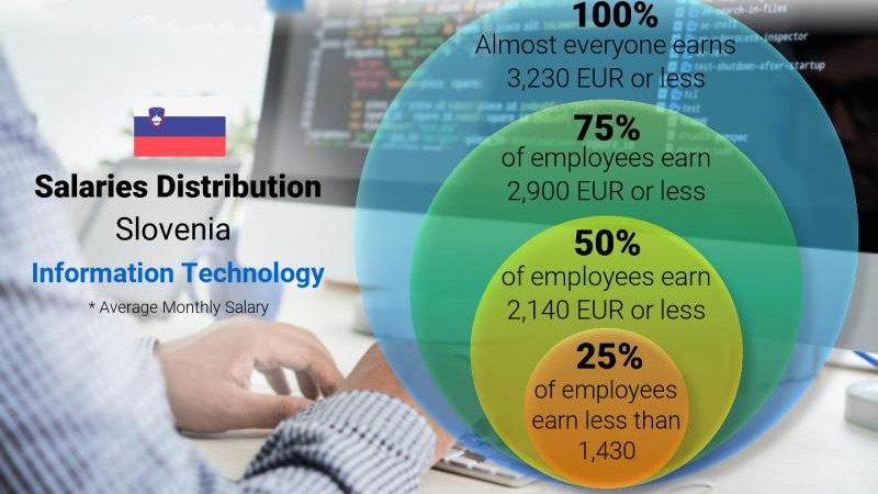 مشاغل مورد نیاز اسلوونی